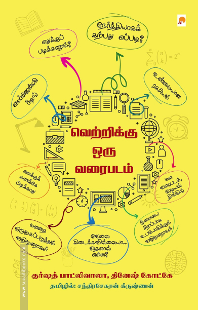 வெற்றிக்கு ஒரு வரைபடம்