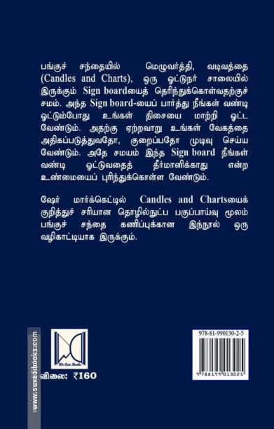 பங்குச் சந்தையில் லாபத்தைக் கொடுக்கும் Candles & Charts