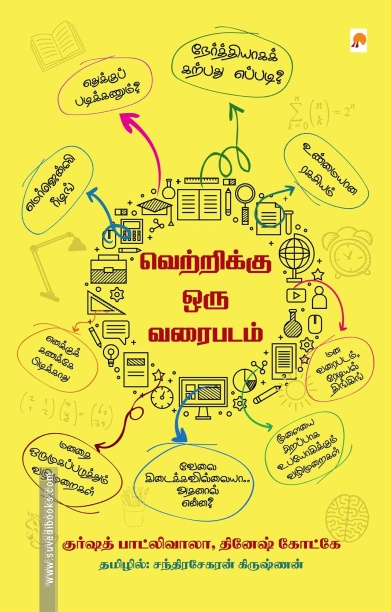 வெற்றிக்கு ஒரு வரைபடம்